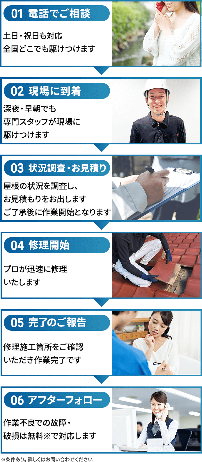 電話でご相談→現場に到着→状況調査・お見積り→修理開始→完了のご報告→アフターフォロー